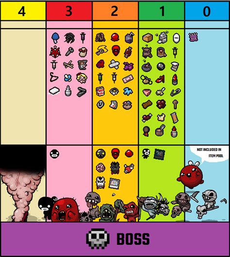 isaac rebirth item list.